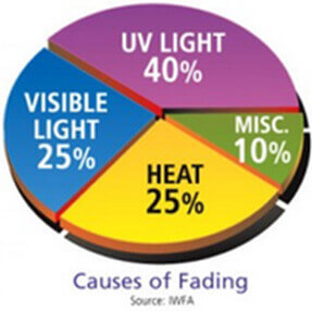 case-of-fading